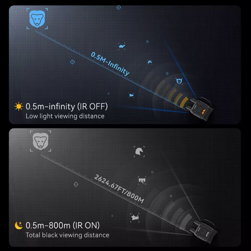 HD Night Vision Binoculars - 10X Zoom, IR Mode, 4K Display